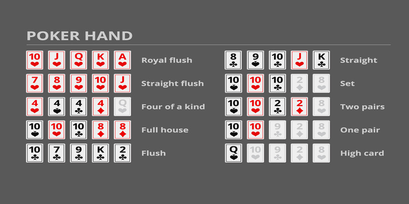 NEW88 Chia Sẻ Bộ Môn Poker Online Trực Tuyến Uy Tín 3 Poker online