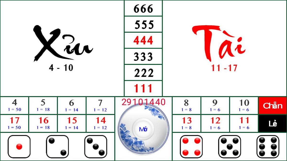 Hướng Dẫn Chơi Tài Xỉu tại New88 Nâng Cao Tỷ Lệ Chiến Thắng 99% 1 Hướng Dẫn Chơi Tài Xỉu tại New88 Nâng Cao Tỷ Lệ Chiến Thắng 99%